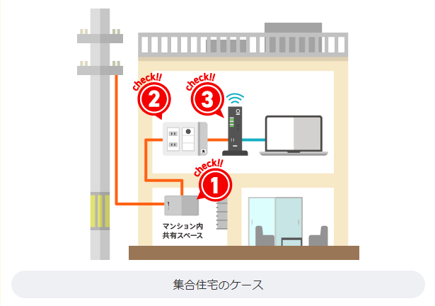 マンションの工事内容